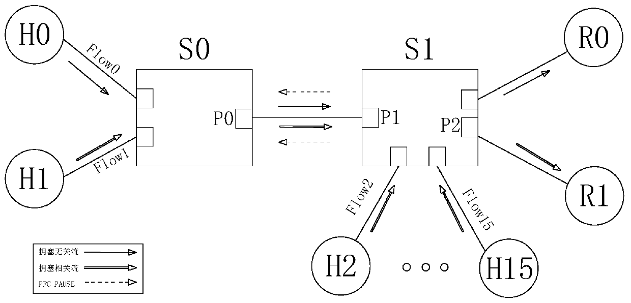 Congestion judging method and switch in lossless network