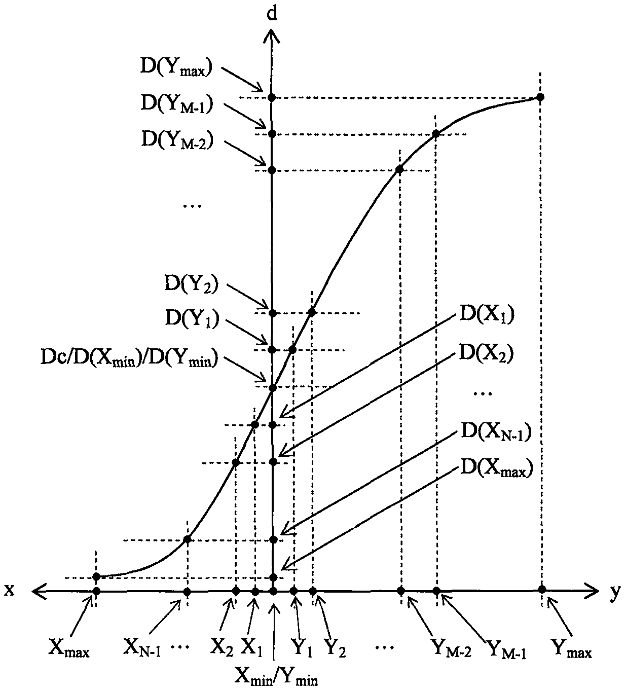 Method for measuring pressure and non-contact displacement by using flexible pressure sensitive coil