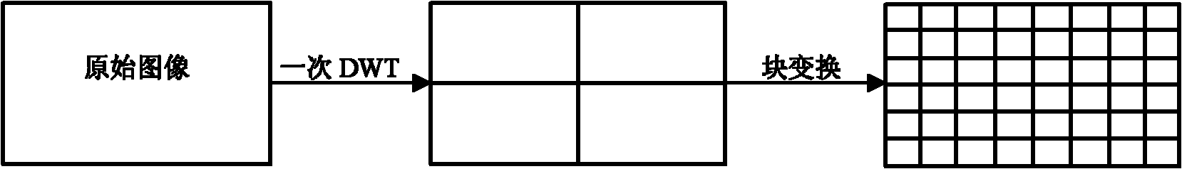 Multi-band wavelet transformation method for image and video compression coding and decoding and applications