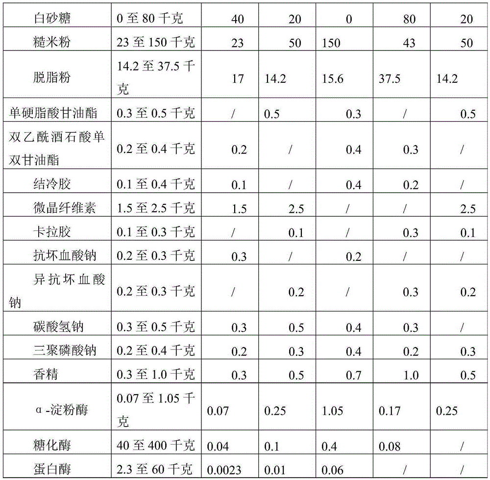 Composite protein beverage and preparation method thereof