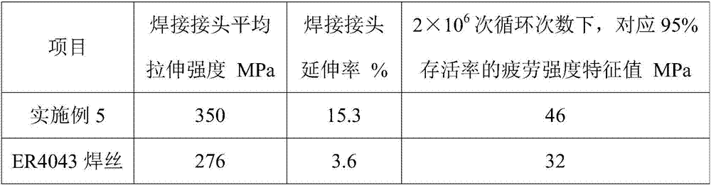 Aluminum alloy welding wire for automobile fuel tank and preparation method of aluminum alloy welding wire
