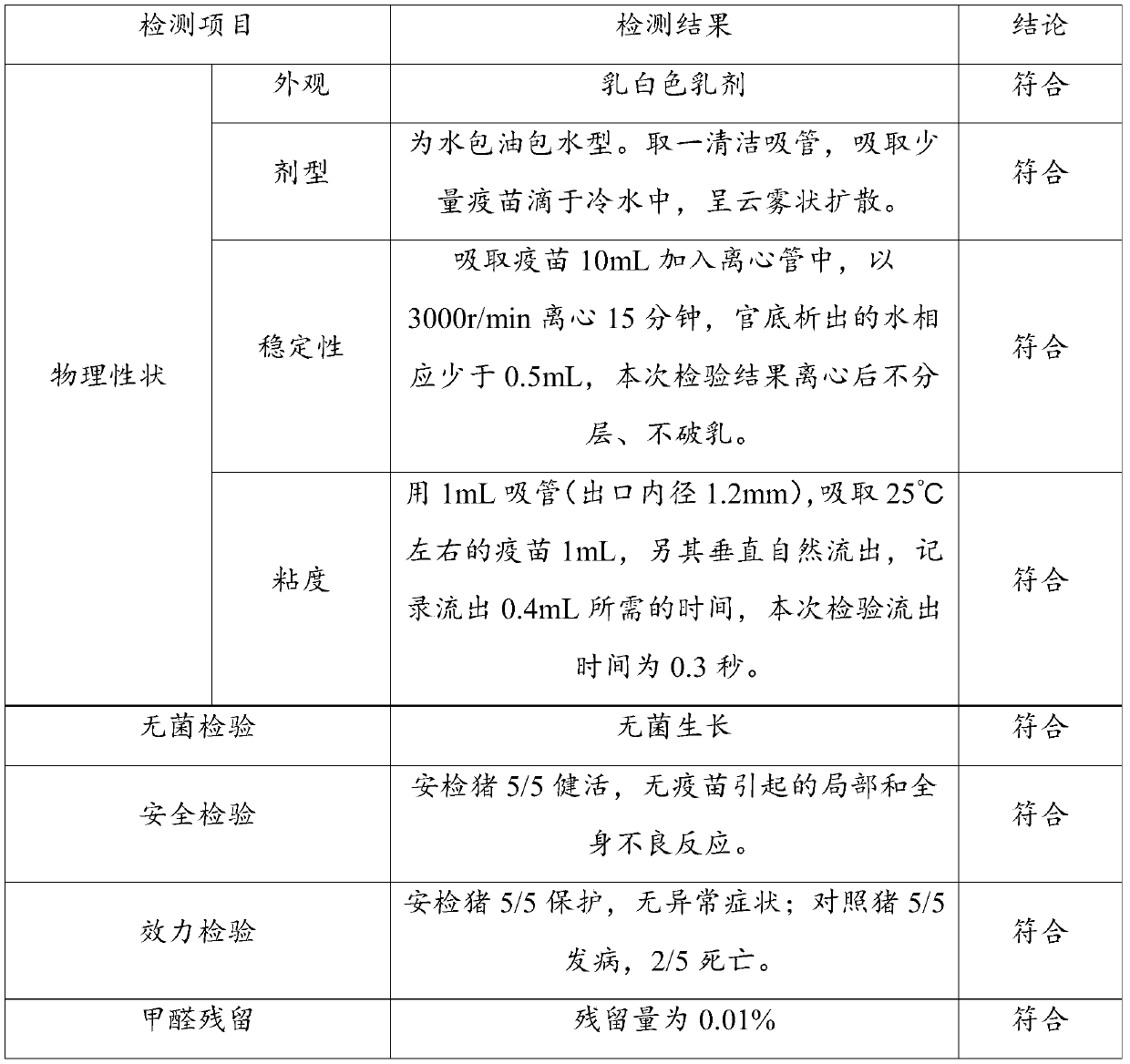 Vaccine adjuvant, application thereof and porcine reproductive and respiratory syndrome vaccine