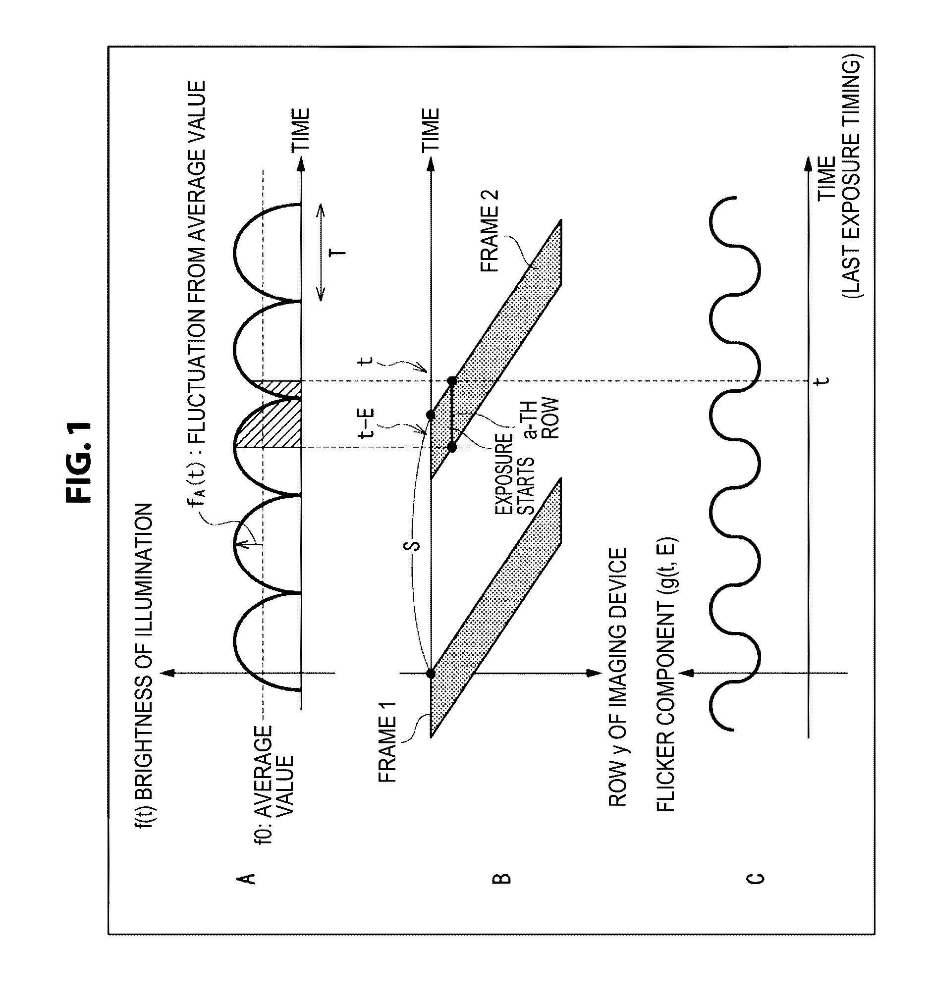 Image processing apparatus, image processing method, electronic equipment and program