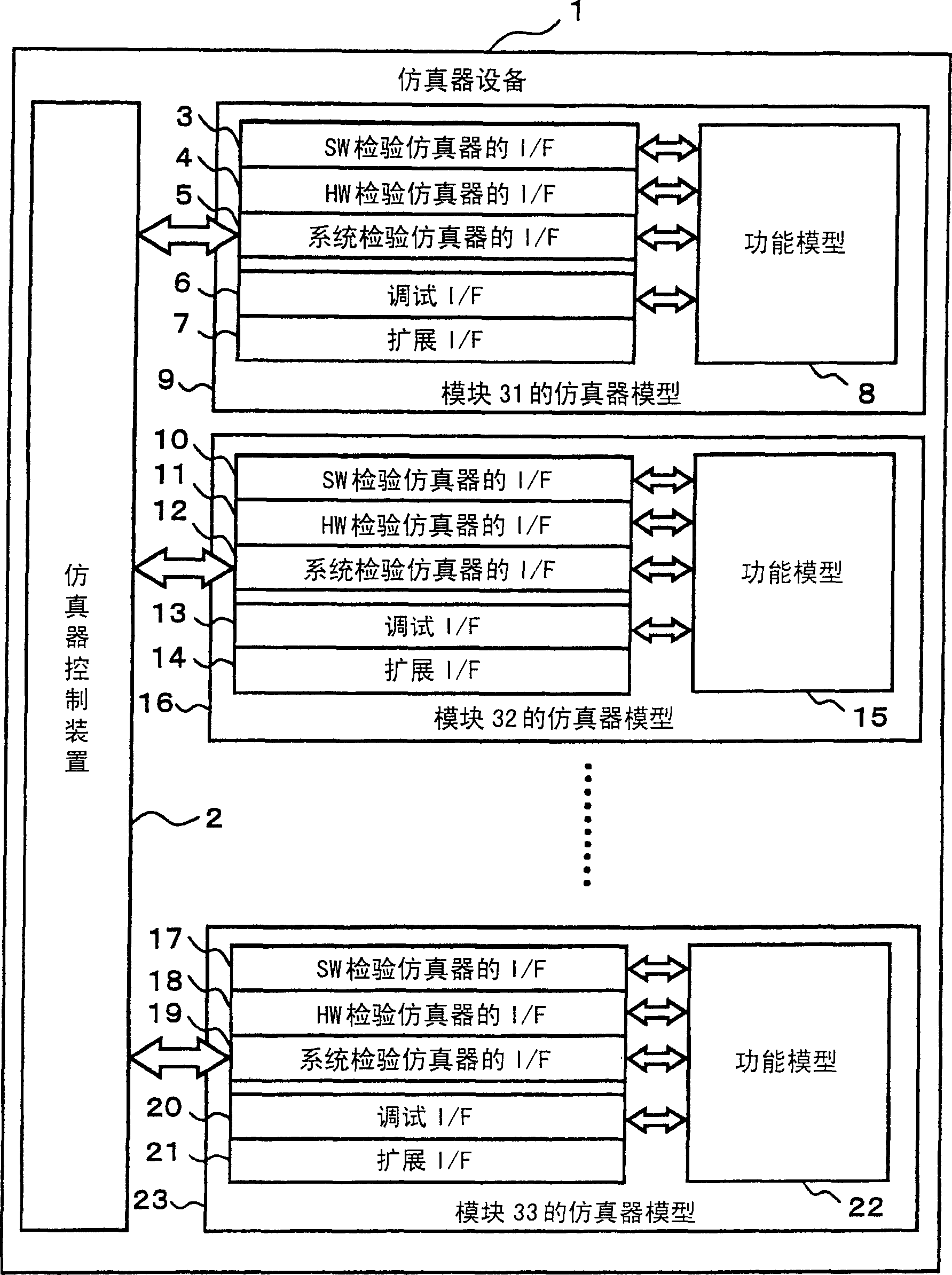 Emulator equipment and correlation technique