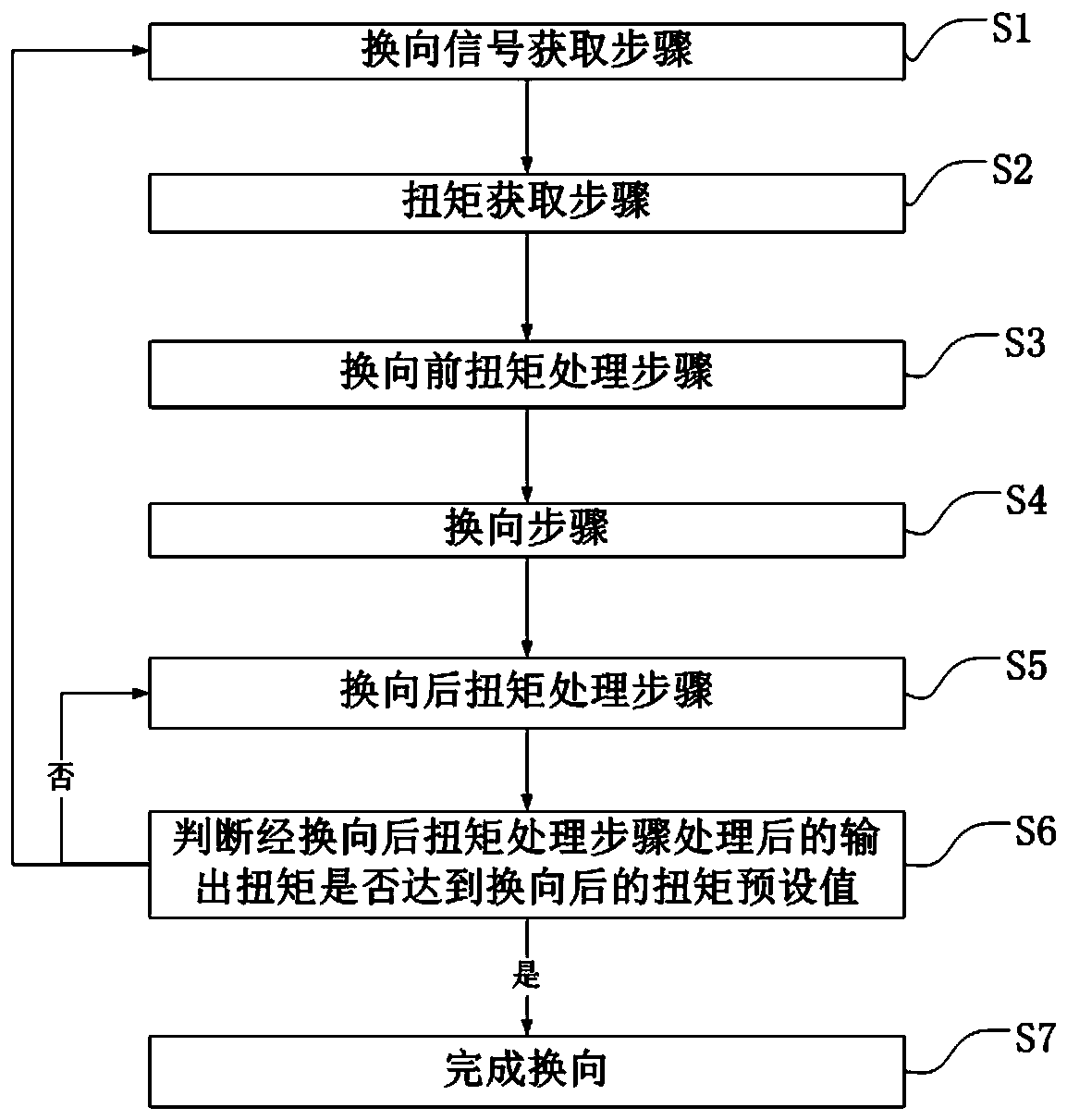 Tooth surface reversing anti-shake control method for electric vehicle