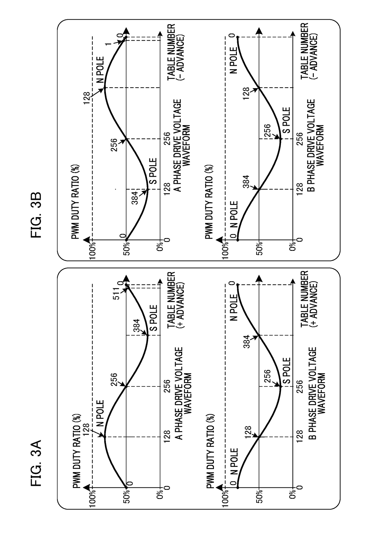 Electric motor control device, electric motor system and electric motor control method