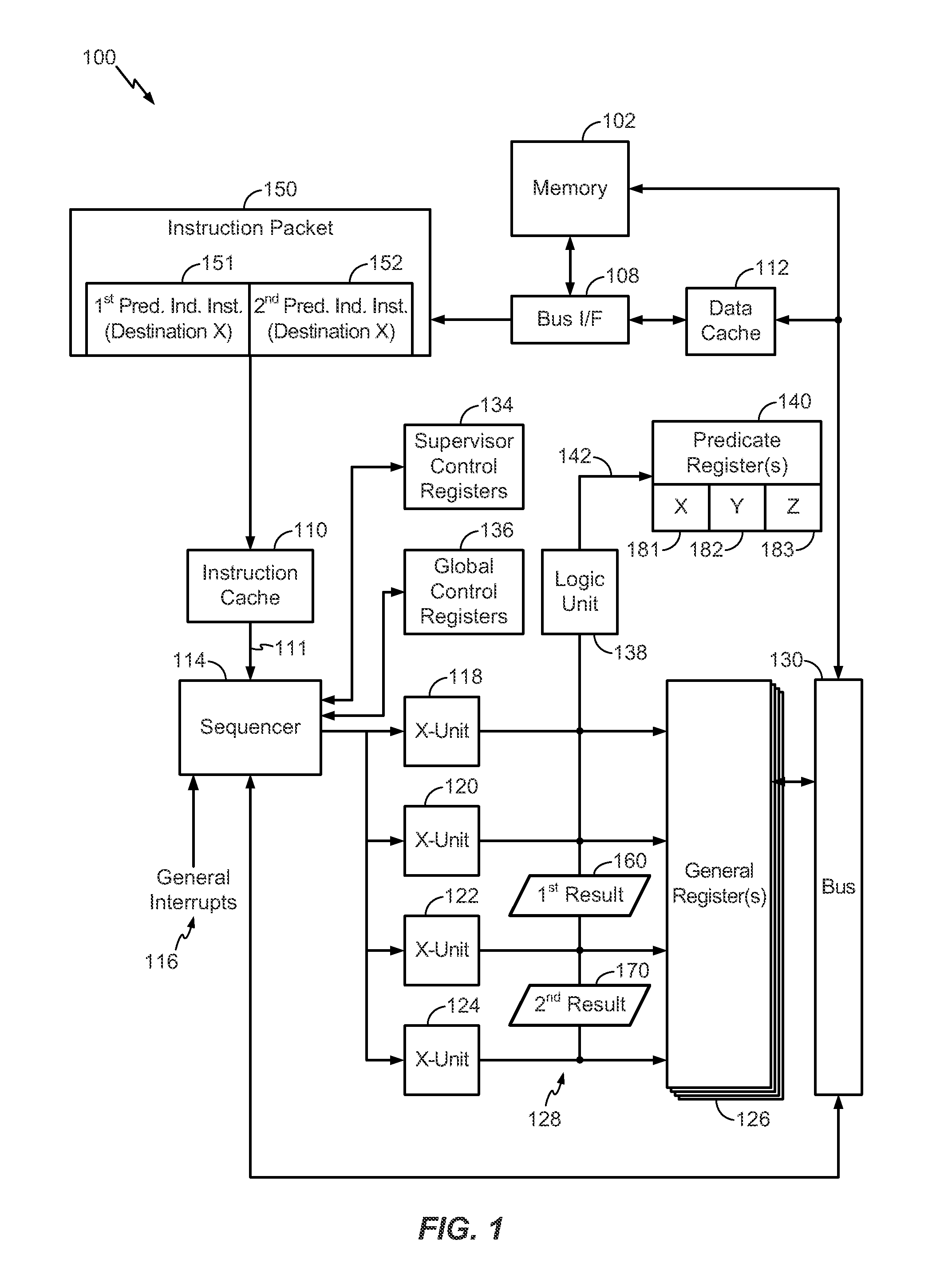 Instruction packet including multiple instructions having a common destination