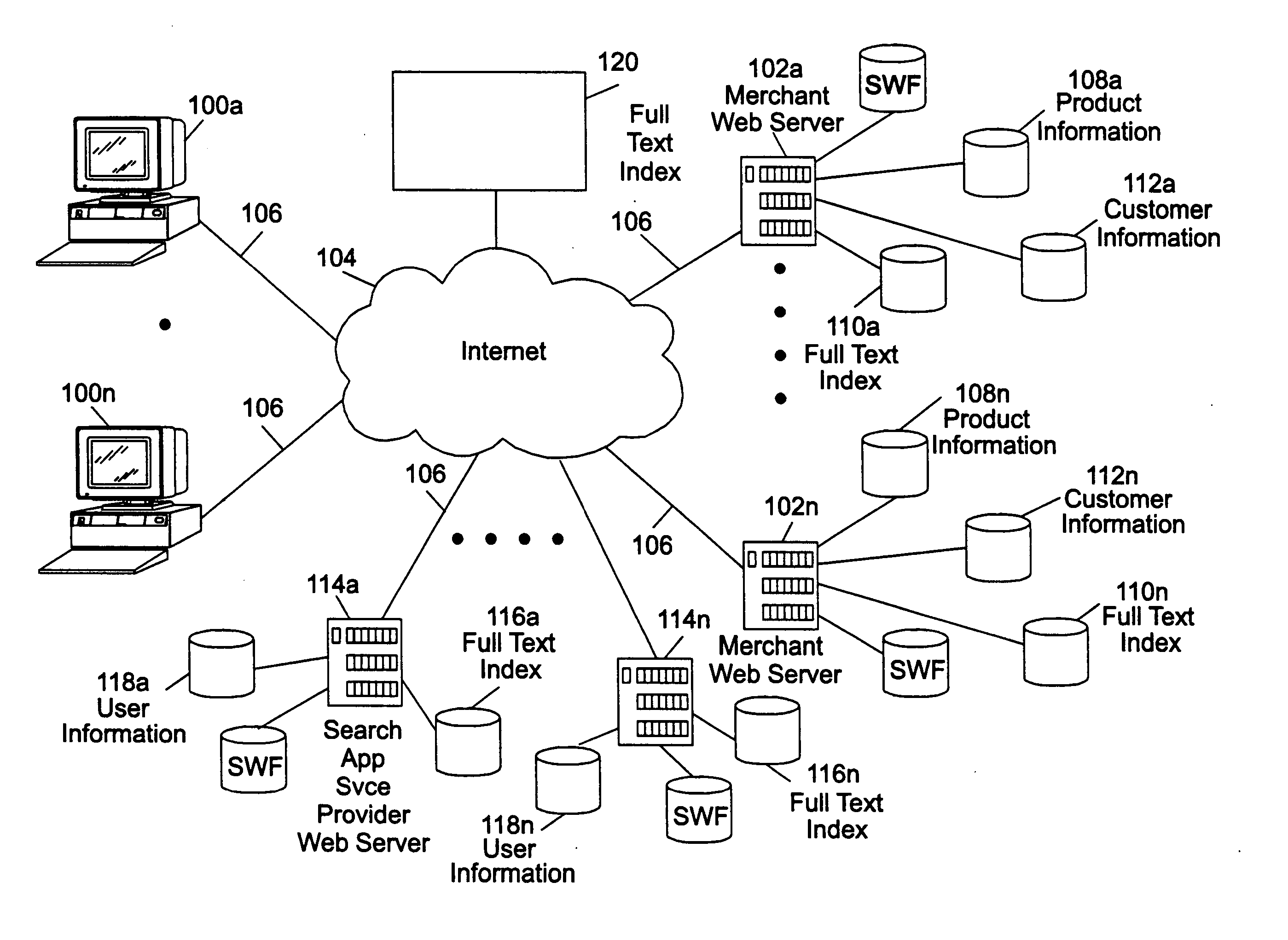 Method of securing access to IP LANs