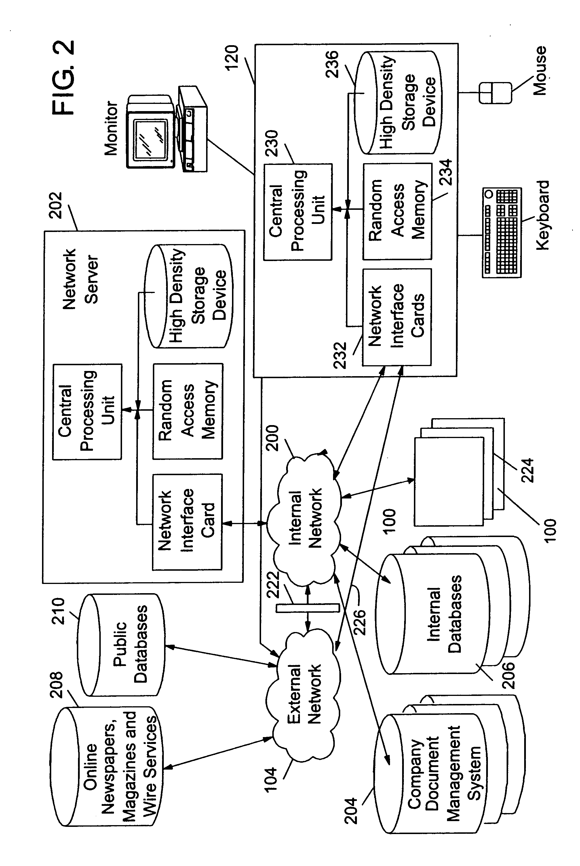 Method of securing access to IP LANs