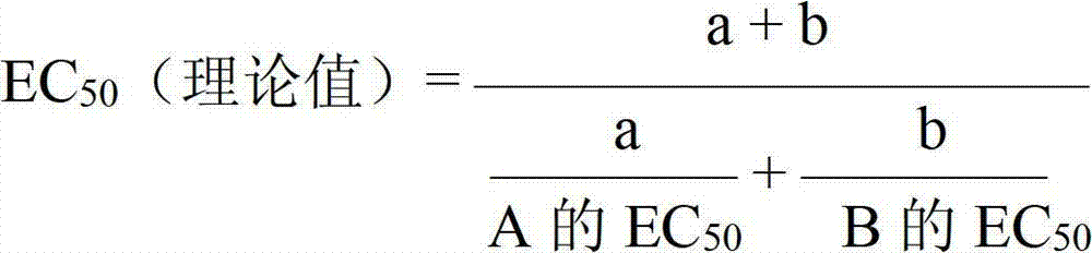 Fungicide composition containing tridemorph