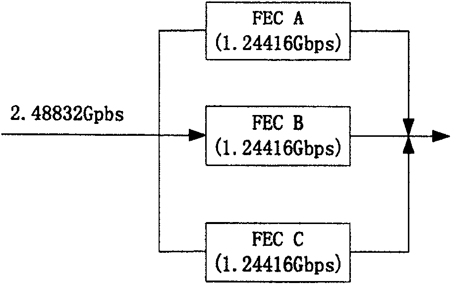 Method and system for reducing downlink forward error correction process of kilomega passive optical network