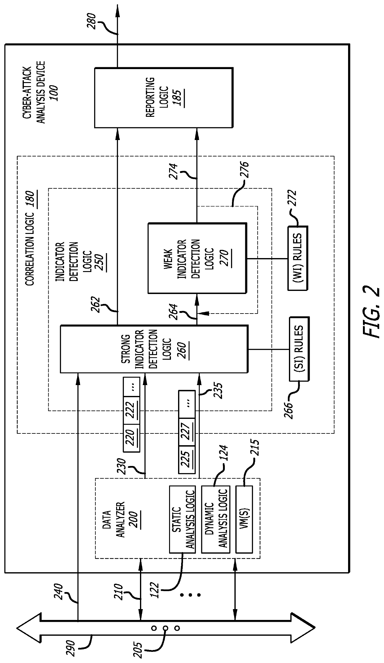Cyber-security system and method for weak indicator detection and correlation to generate strong indicators