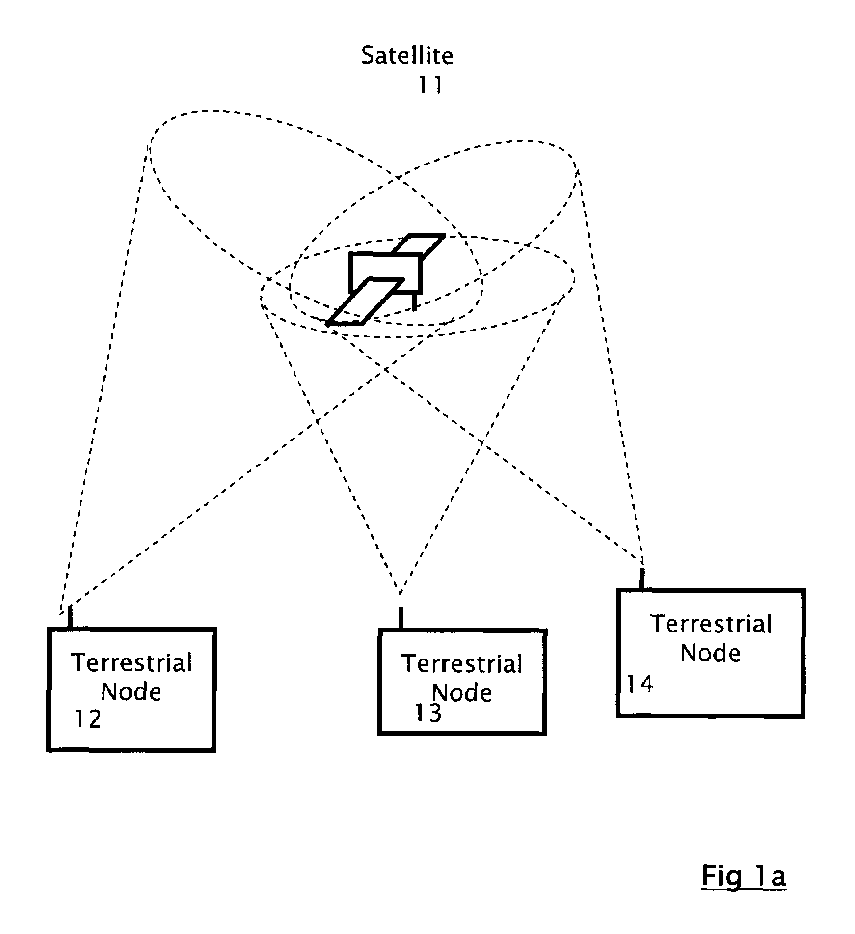 Method for synchronizing terrestrial nodes equipped with GNSS receivers and belonging to a terrestrial network
