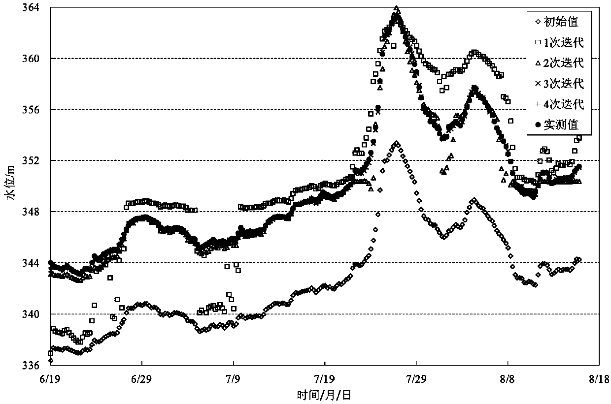 Dynamic planning successive approximation method-based channel roughness inversion method