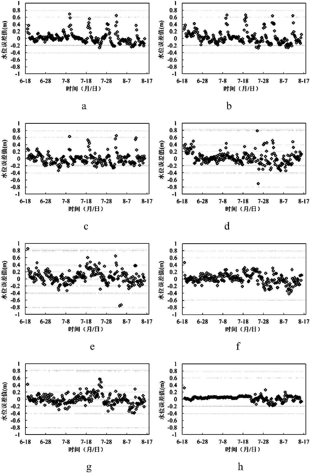 Dynamic planning successive approximation method-based channel roughness inversion method