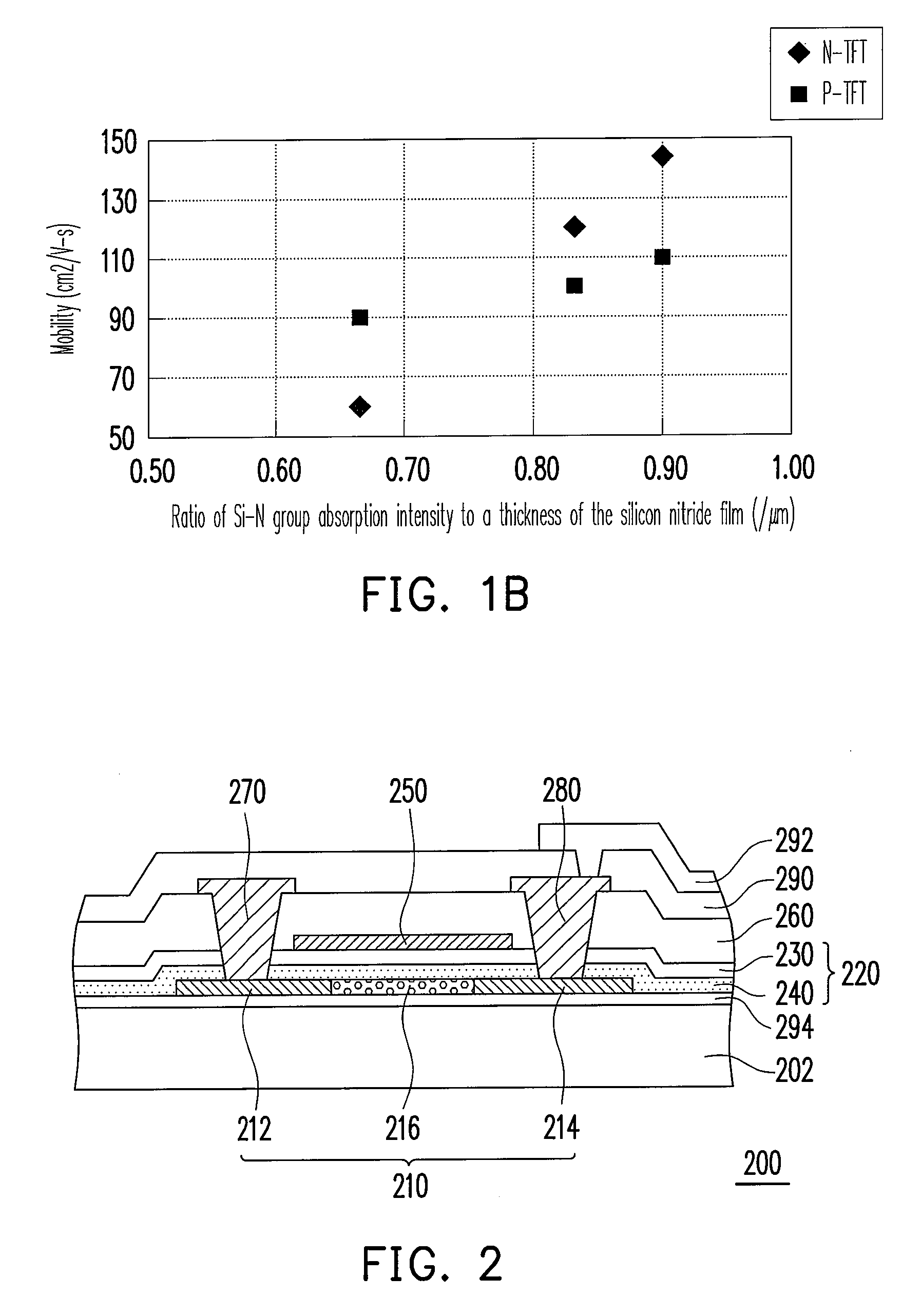 Dielectric layer and thin film transistor
