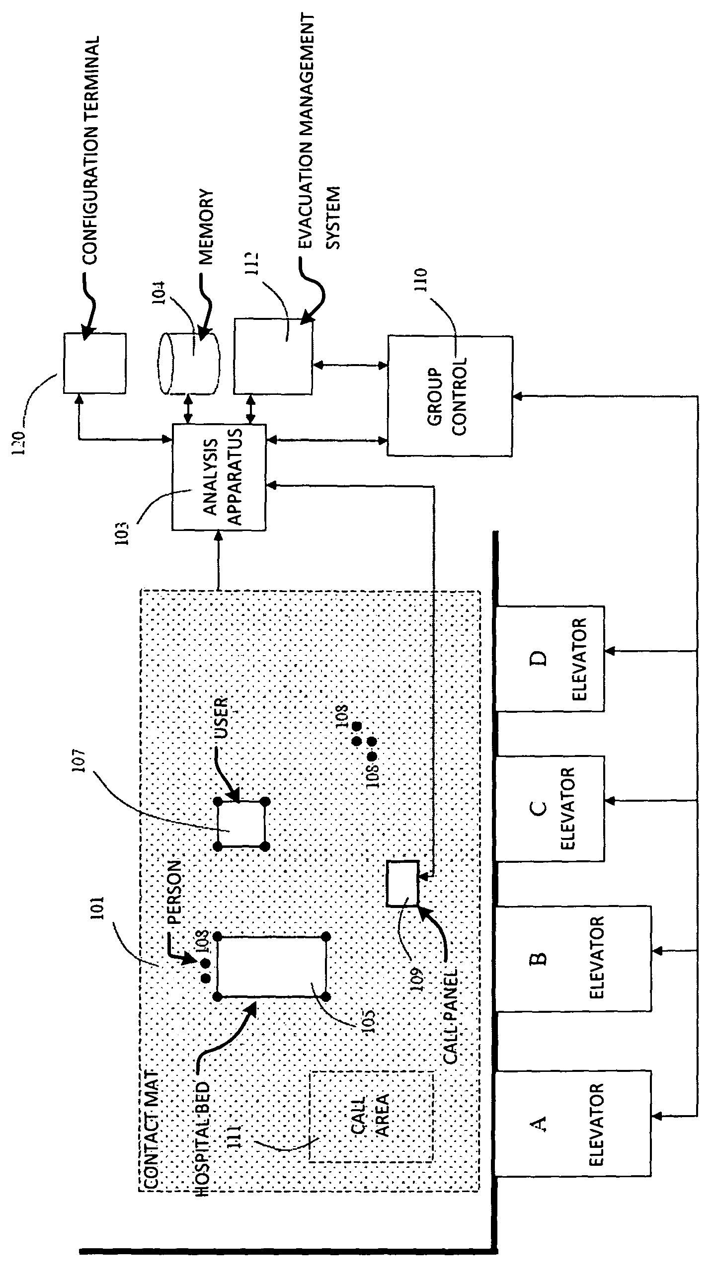 Elevator systems and methods to control elevator based on contact patterns
