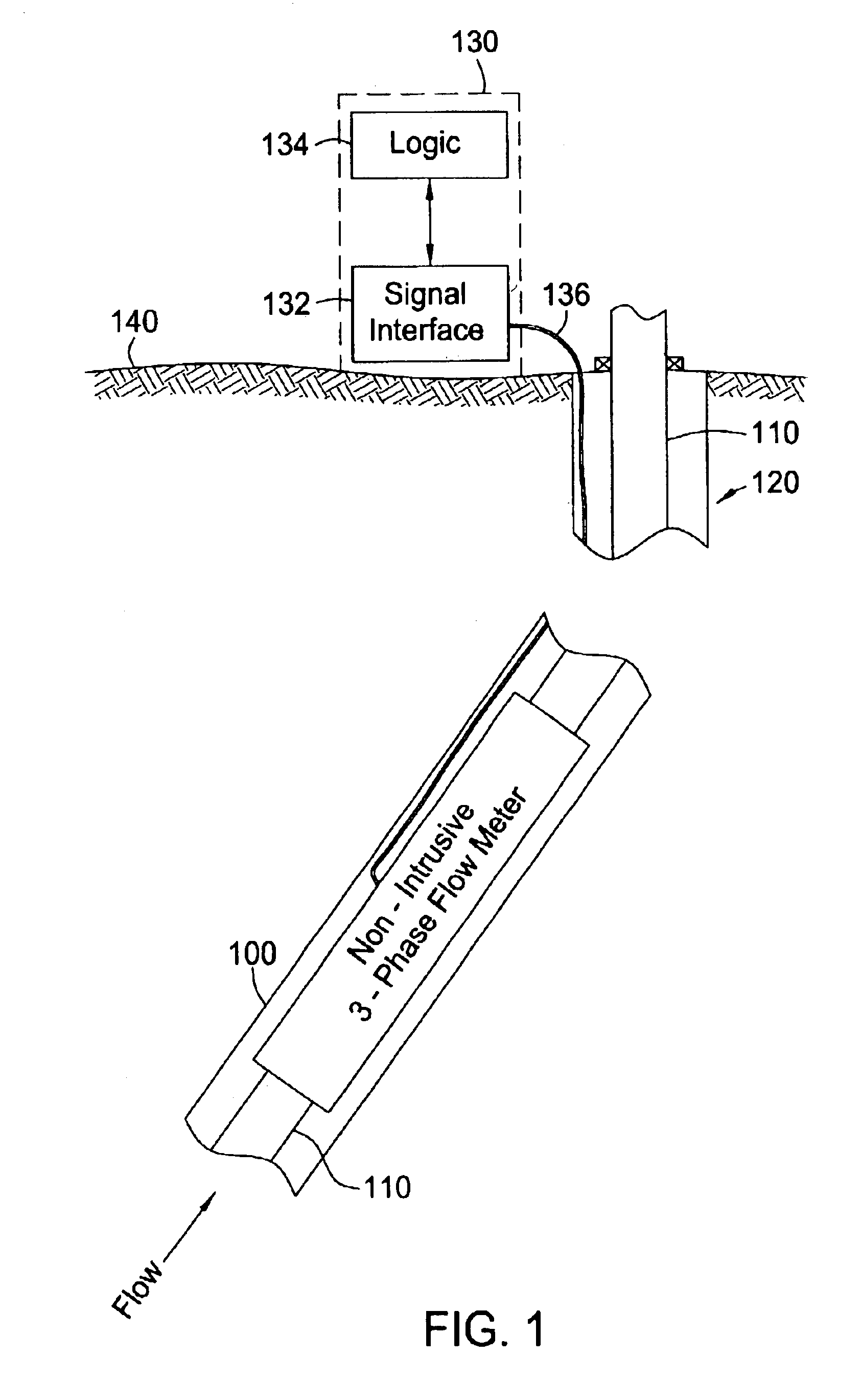 Non-intrusive multiphase flow meter