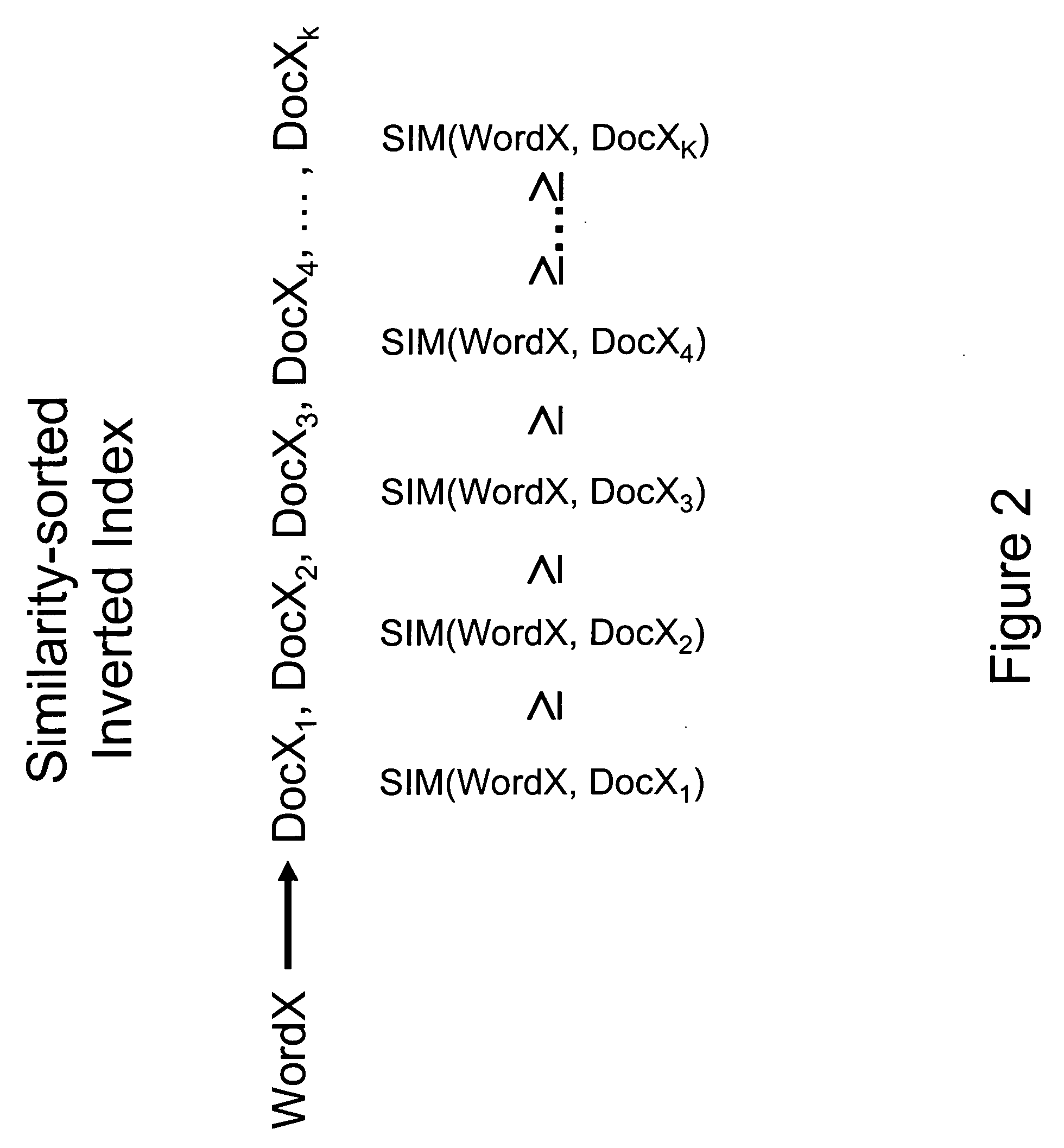 Document similarity scoring and ranking method, device and computer program product