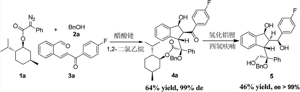 Preparation method of multi-substituted indanol derivatives