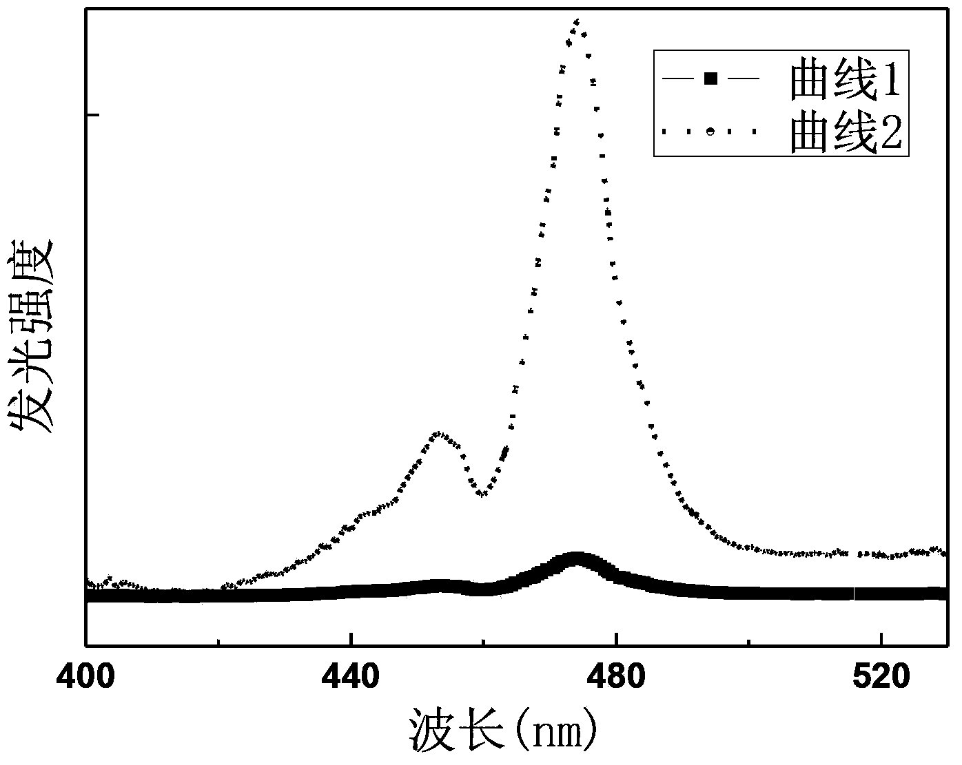 Thulium-holmium-codoped zirconium dioxide glass up-conversion luminescence material, and preparation method and application thereof