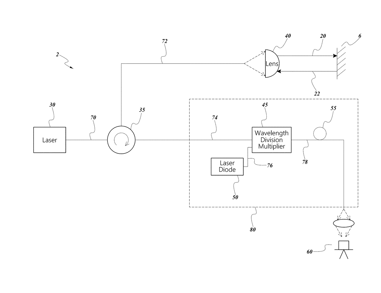 Lidar scanner with optical amplification