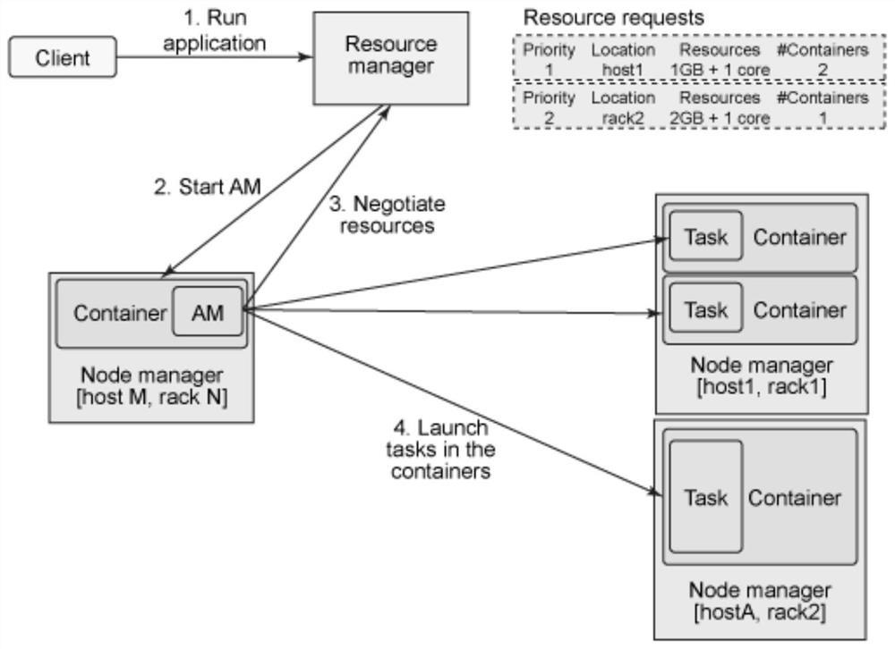 Tenant management system and method