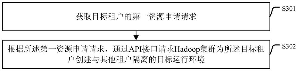 Tenant management system and method