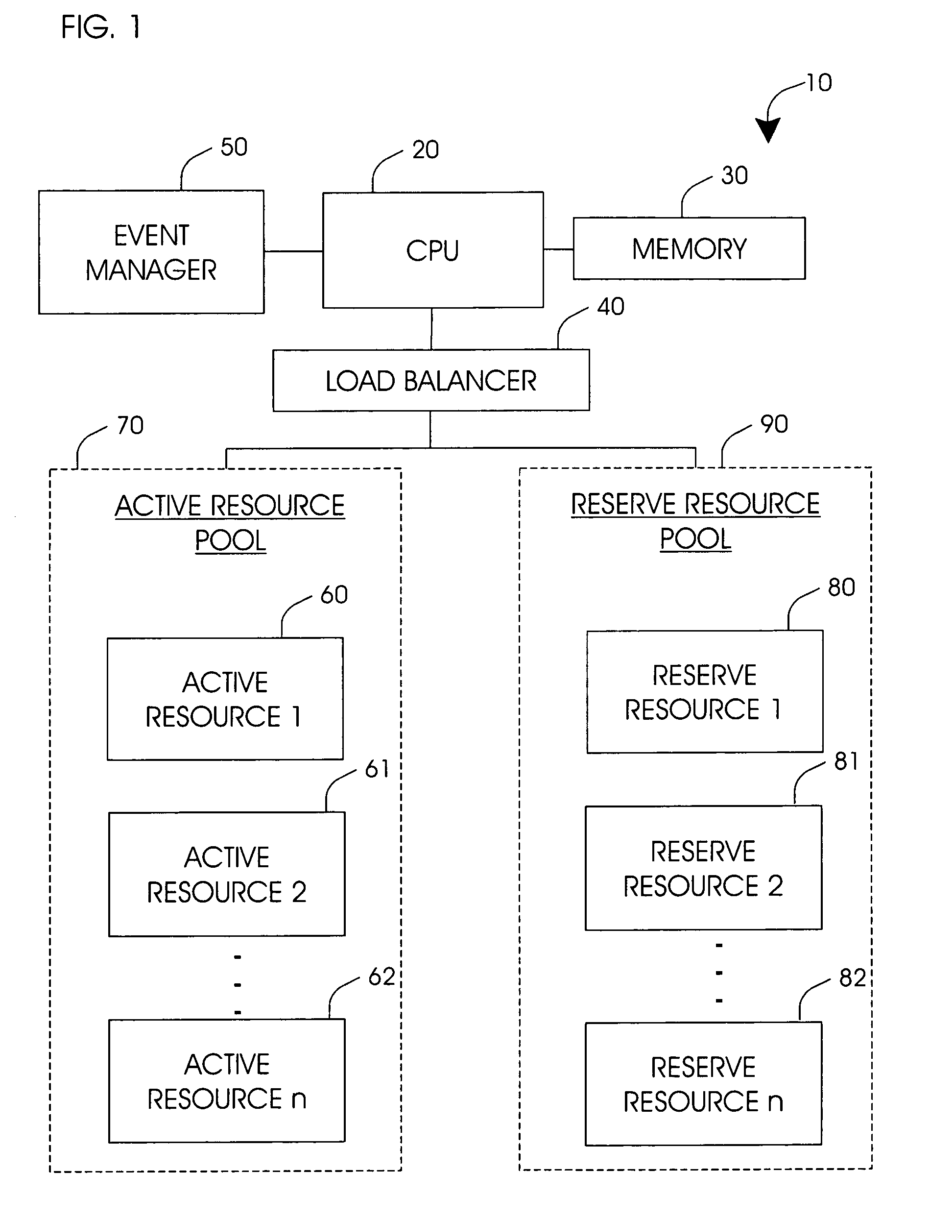 System for automatically activating reserve hardware component based on hierarchical resource deployment scheme or rate of resource consumption