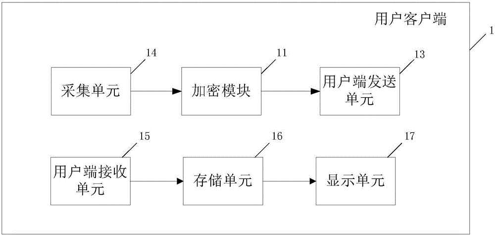 Invoice information transfer generation method and system thereof