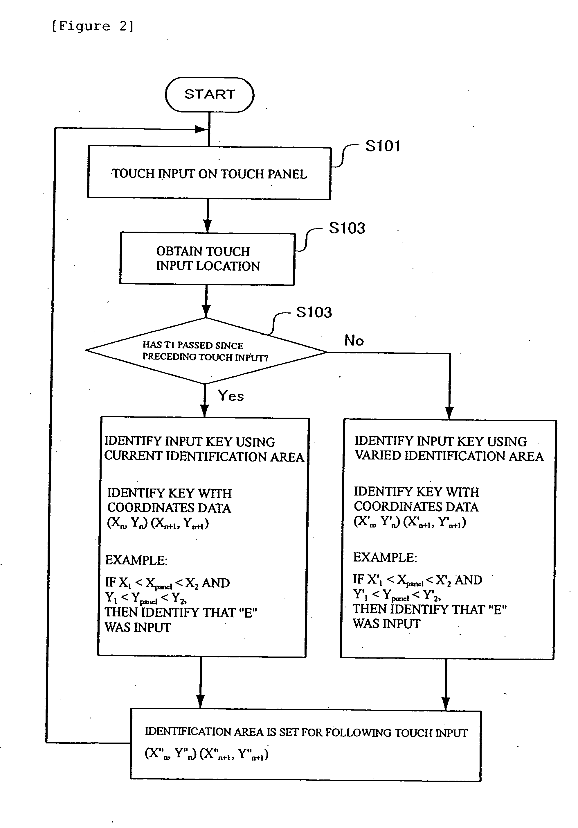 Input apparatus, computer apparatus, method for identifying input object, method for identifying input object in keyboard, and computer program