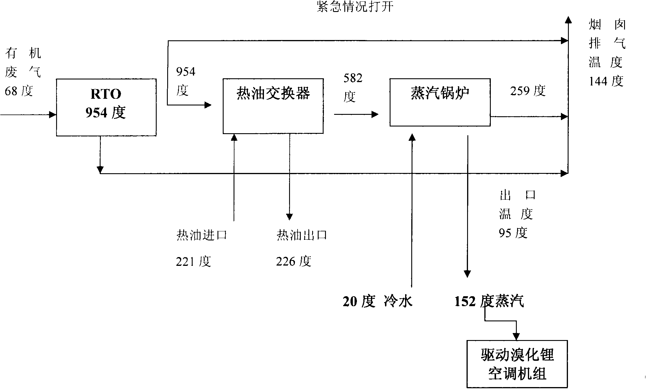 Organic waste gas treatment and heat energy recycling system