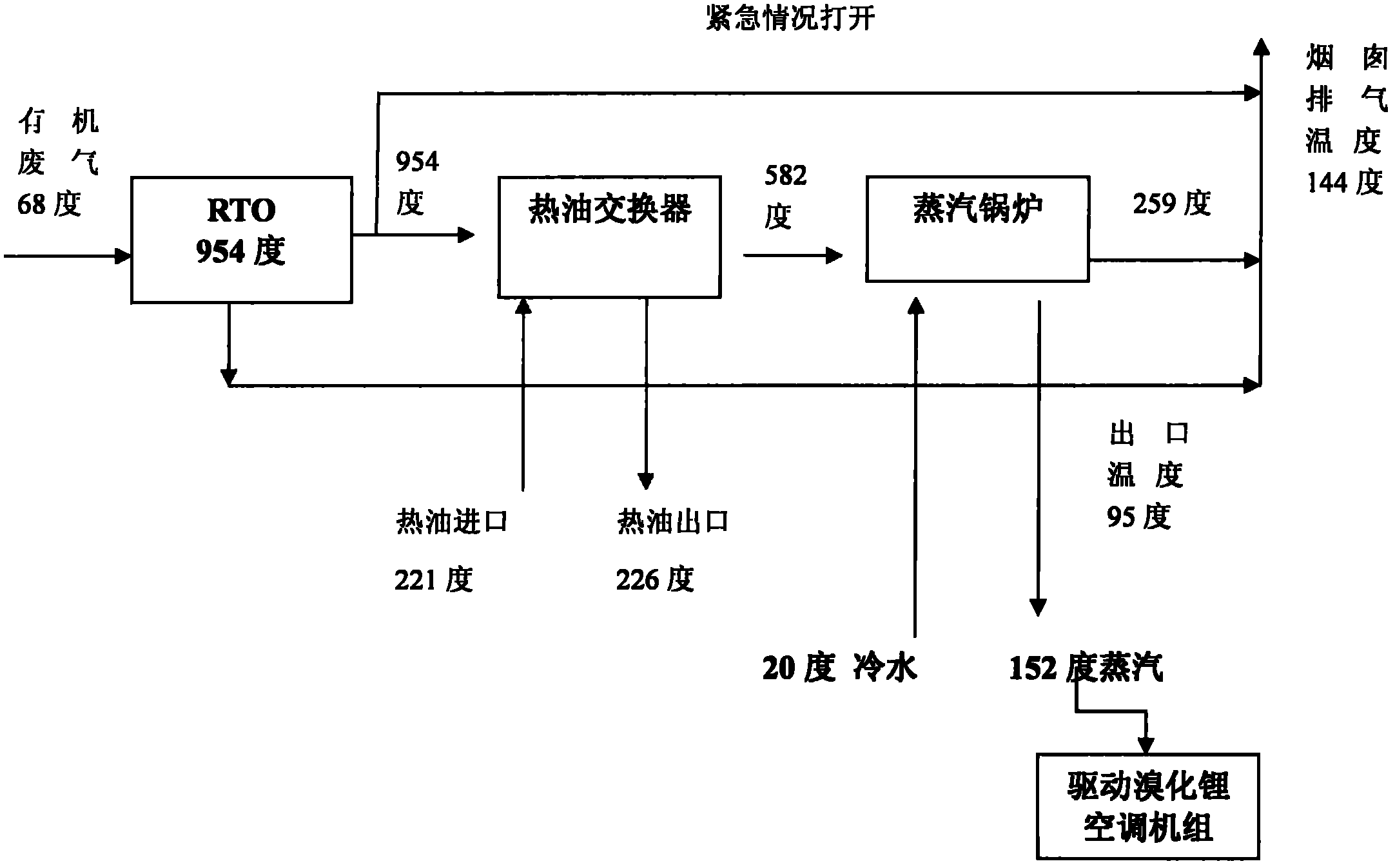 Organic waste gas treatment and heat energy recycling system