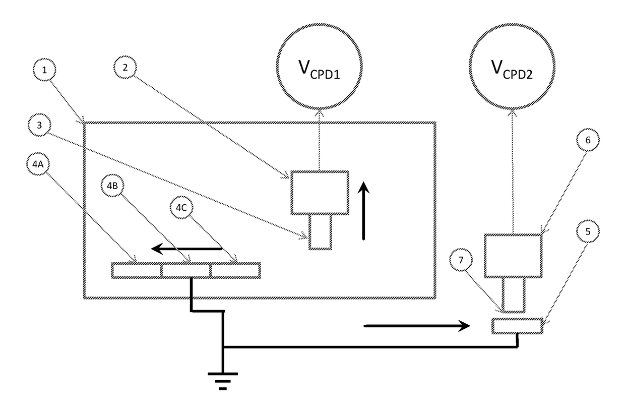 Work function calibration of a non-contact voltage sensor