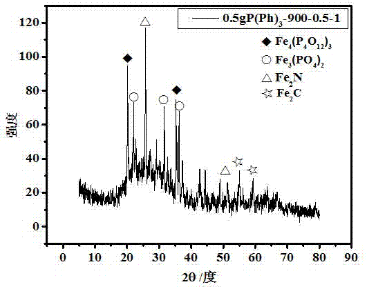 Preparation method of N-P-codoping porous biomass carbon catalyst