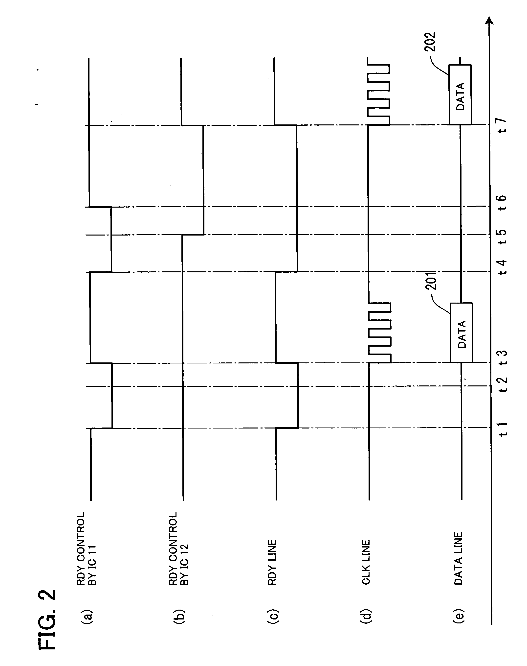 Electronic apparatus provided with electronic devices for serial communication and serial communication method