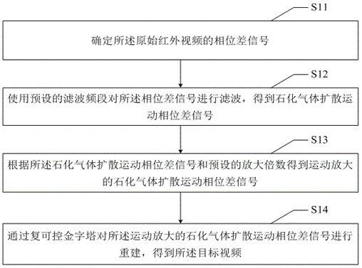 Petrochemical gas leakage detection method, system and equipment and storage medium