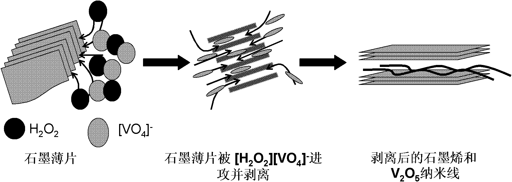 Ultra-long single crystal V2O5 nano wire/graphene anode material and preparation method