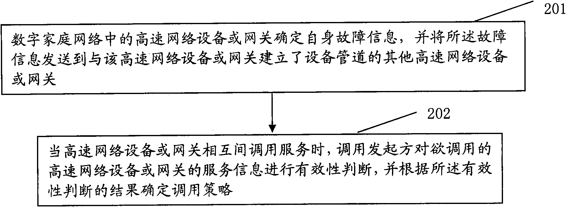 Method and system for realizing friendly interaction of digital home network equipment