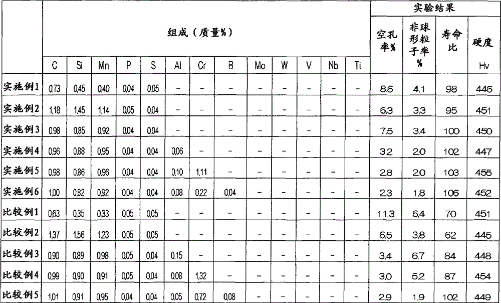 steel projection material