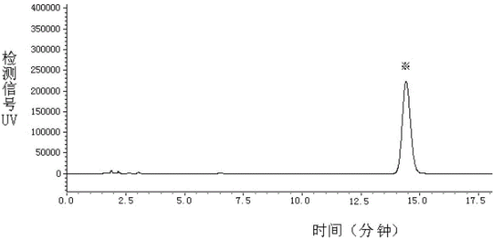 Method for extracting and separating cordycepin