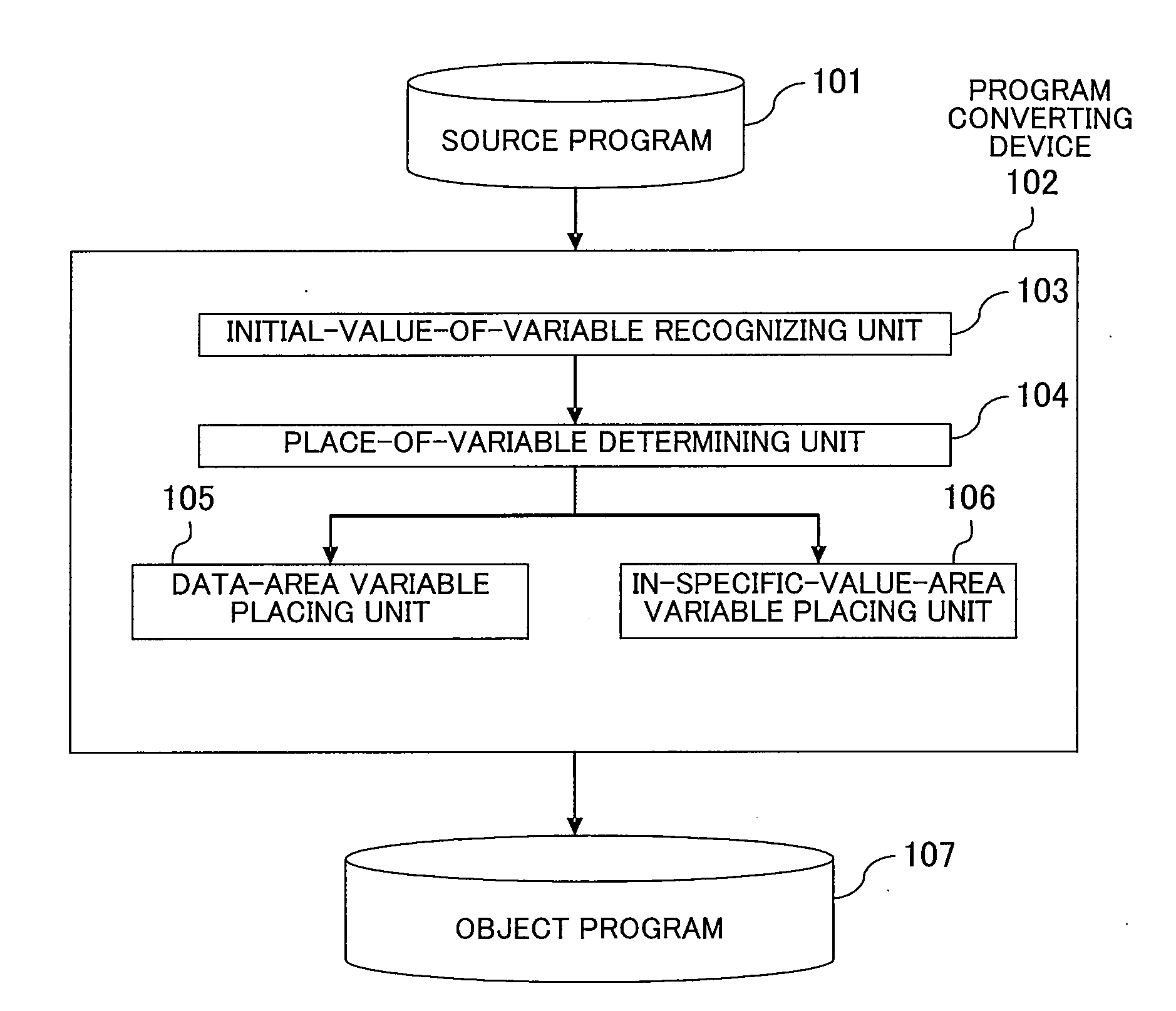 Program converting device