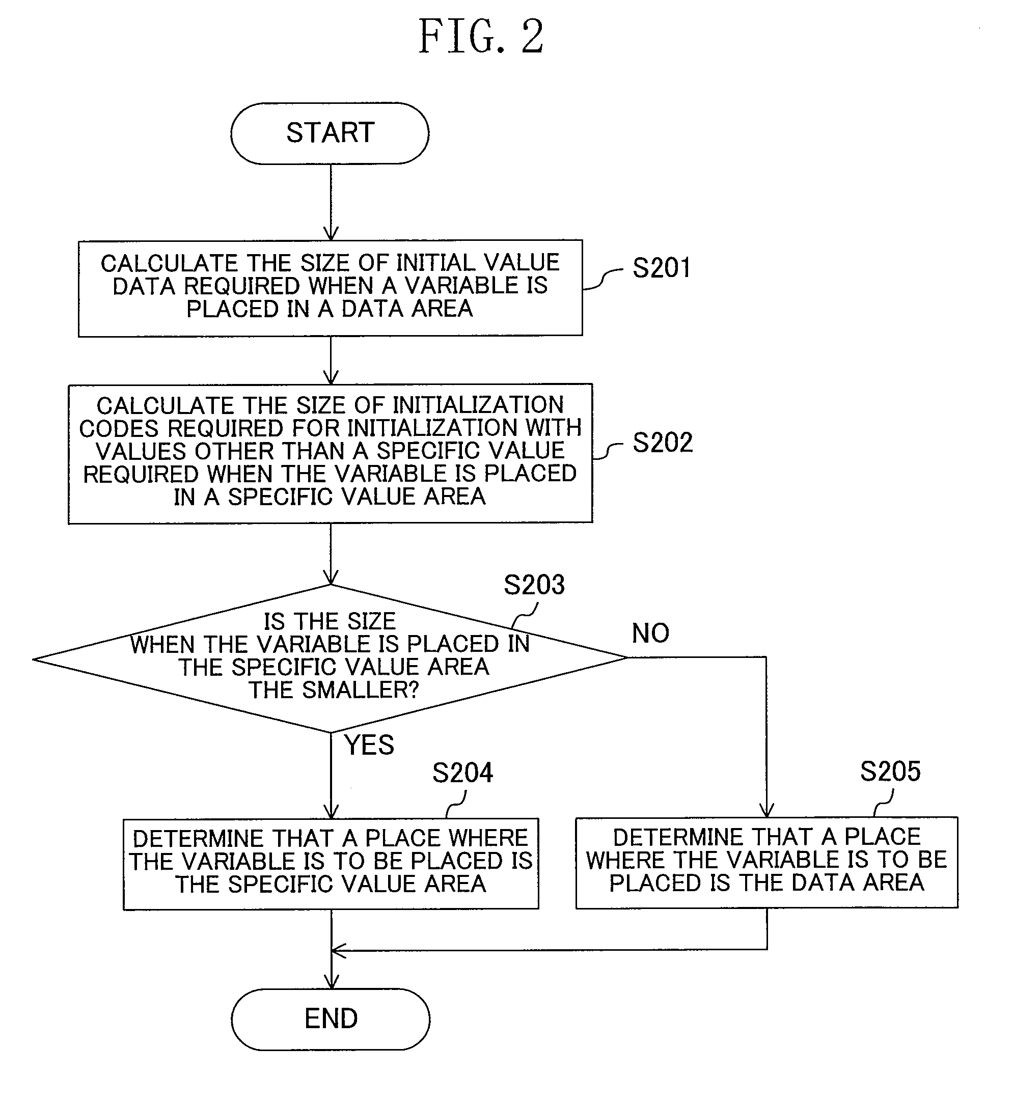 Program converting device