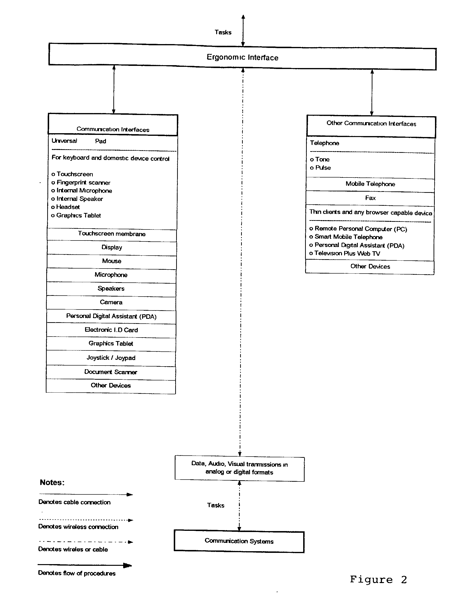 Information processing apparatus and method