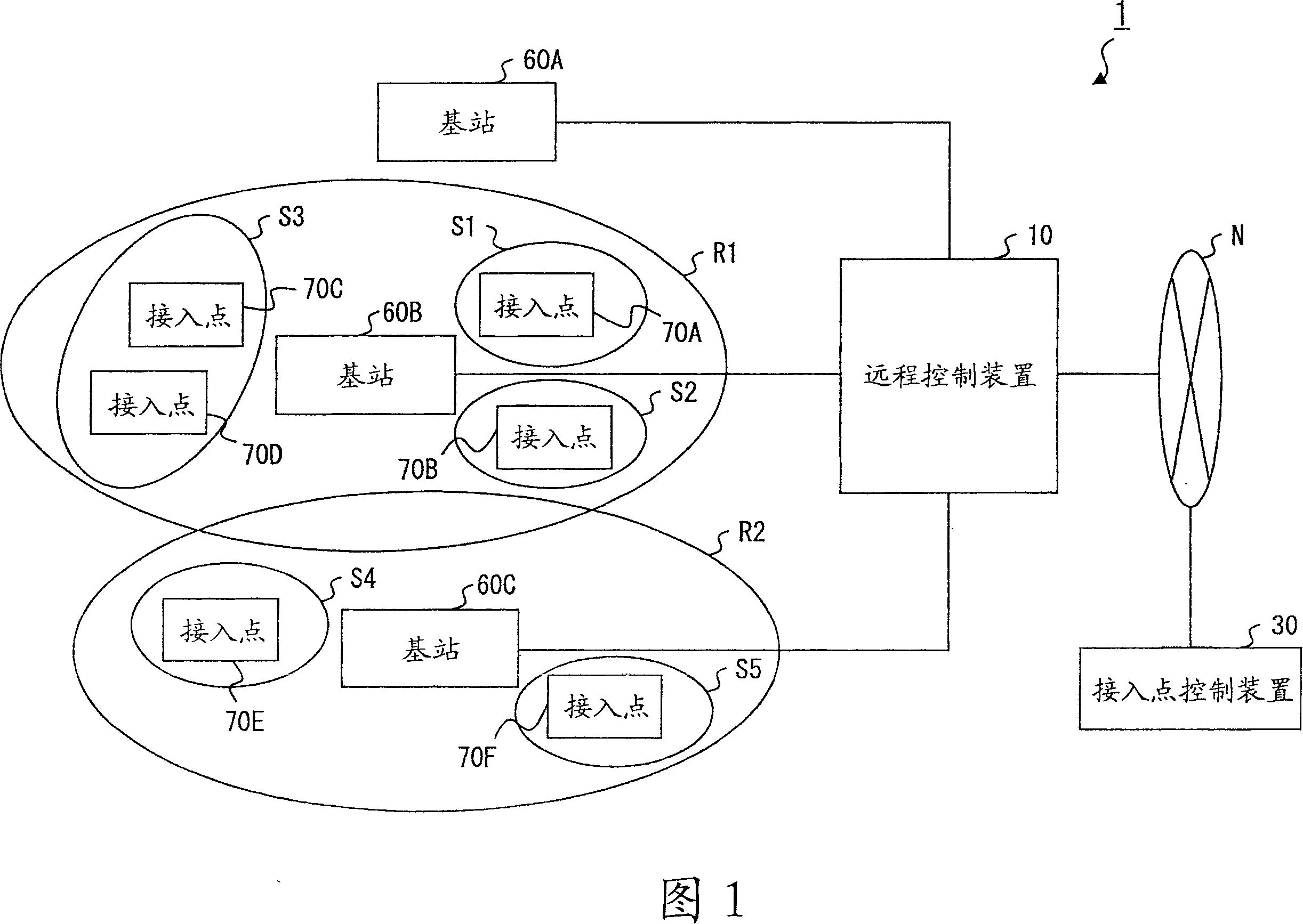 Remote control device, communication network system and remote control method