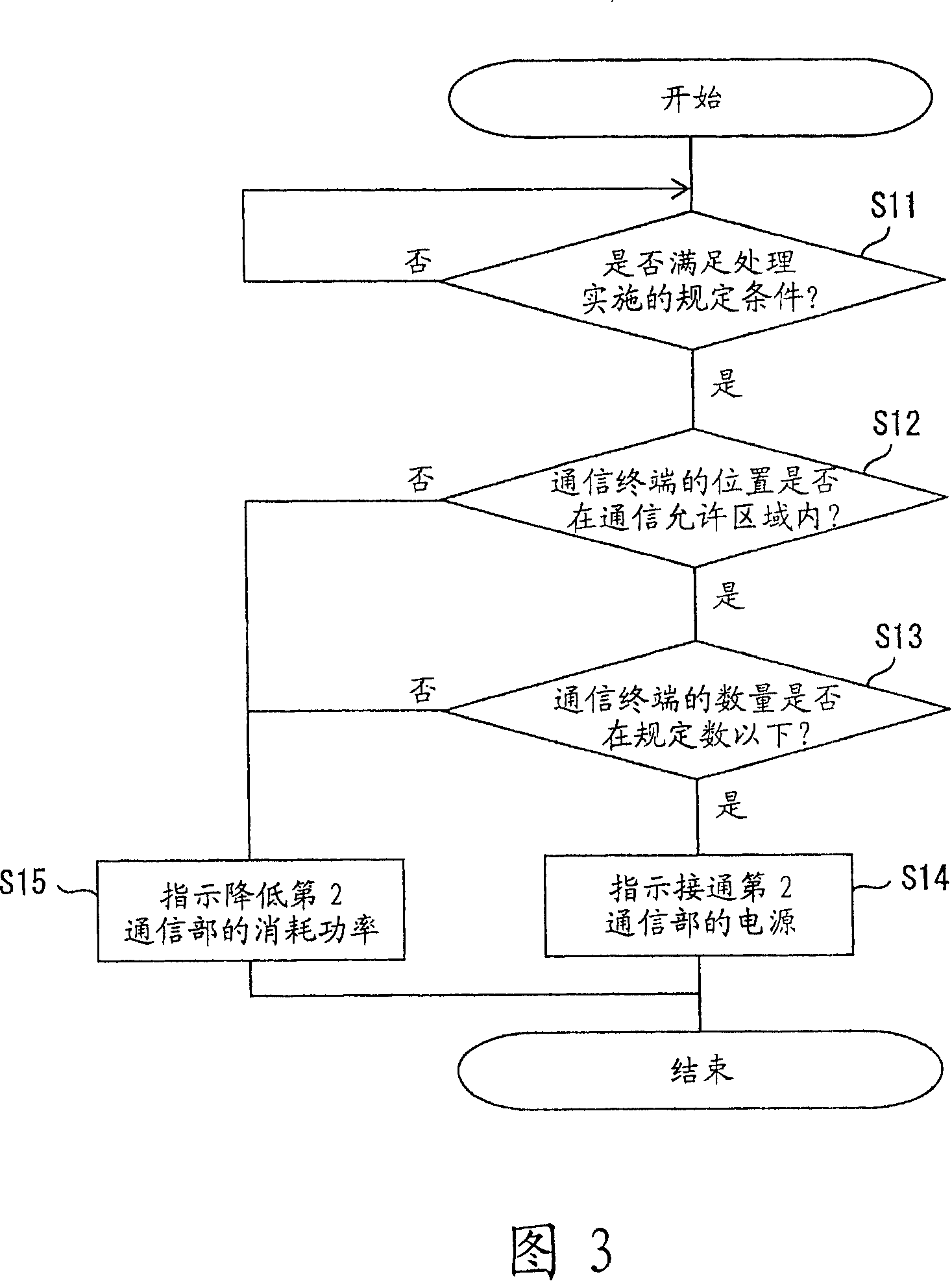 Remote control device, communication network system and remote control method