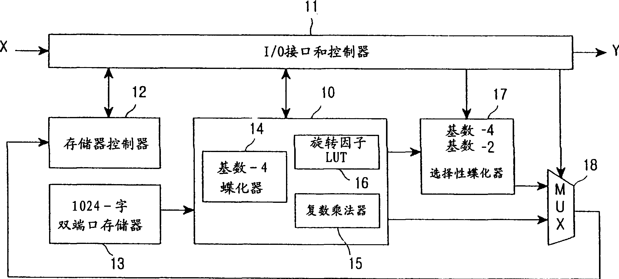 Modulation apparatus using mixed-radix fast fourier transform