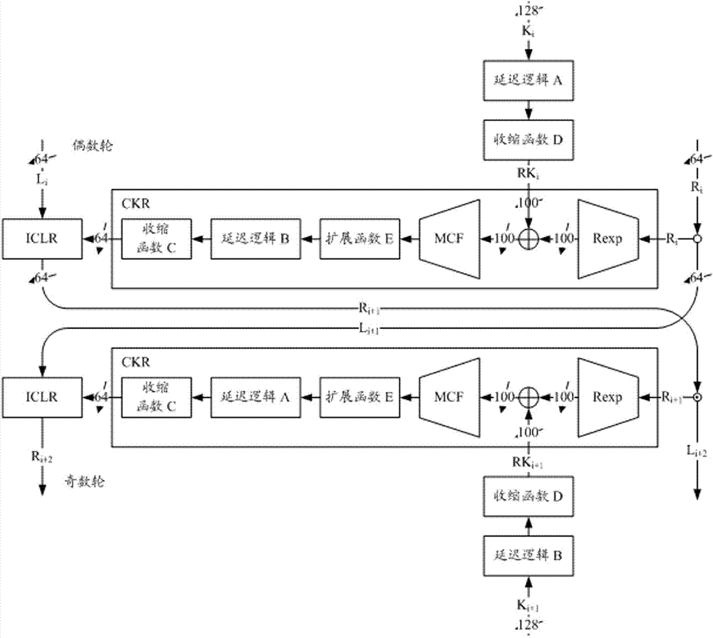 Low power-consumption implementation method for CSA3 (Common Scrambling Algorithm 3) descrambling algorithm modules in DVB (Digital Video Broadcasting) system