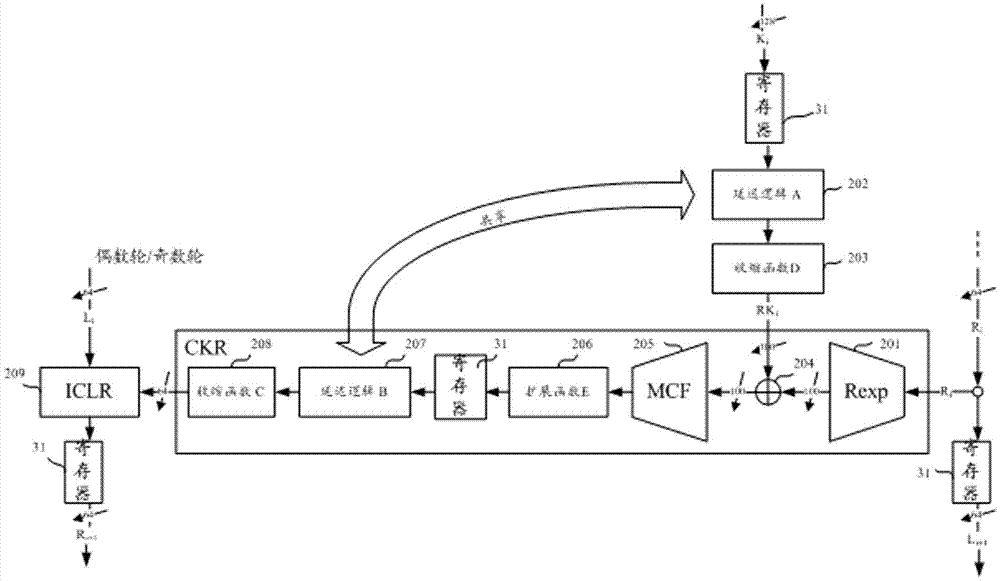 Low power-consumption implementation method for CSA3 (Common Scrambling Algorithm 3) descrambling algorithm modules in DVB (Digital Video Broadcasting) system
