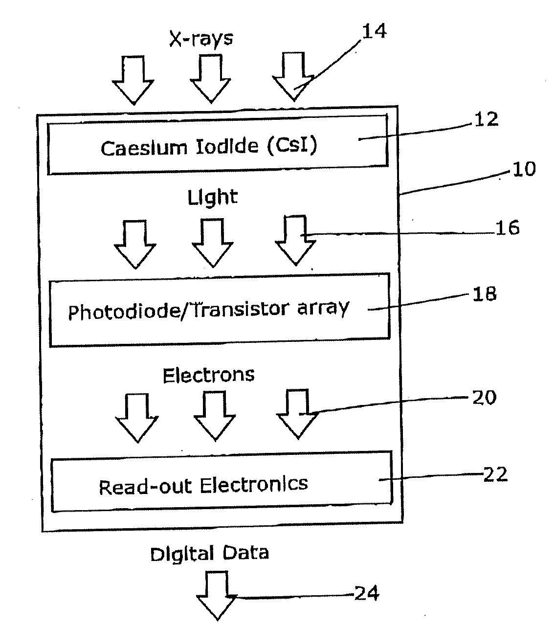 Imaging systems for ionising radiation